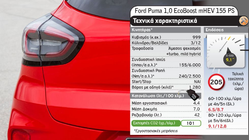 Ford Puma mild hybrid Vs Hyundai Kona hybrid