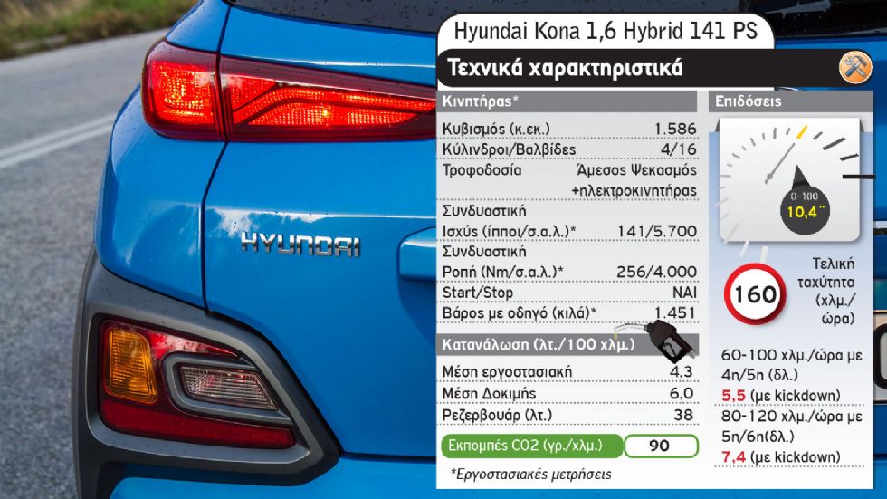 Ford Puma mild hybrid Vs Hyundai Kona hybrid