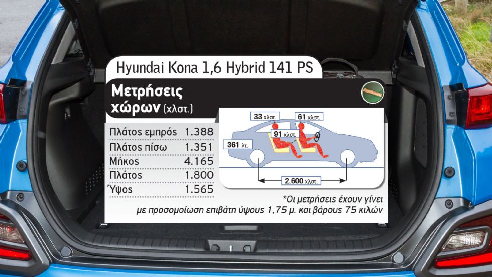 Ford Puma mild hybrid Vs Hyundai Kona hybrid