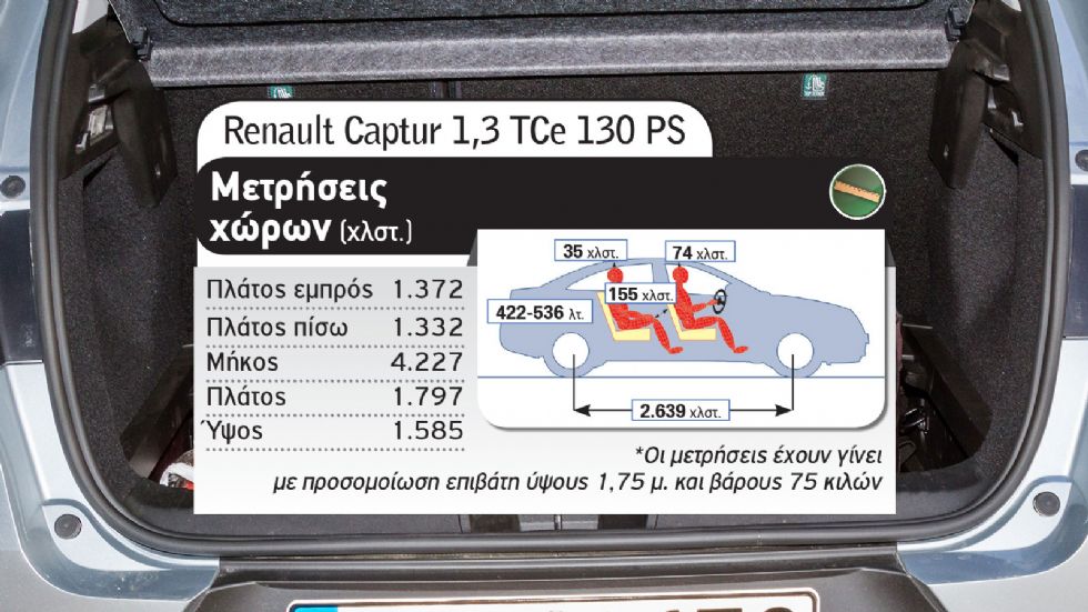 B-SUV με 20.000€: Ford Puma Vs Renault Captur