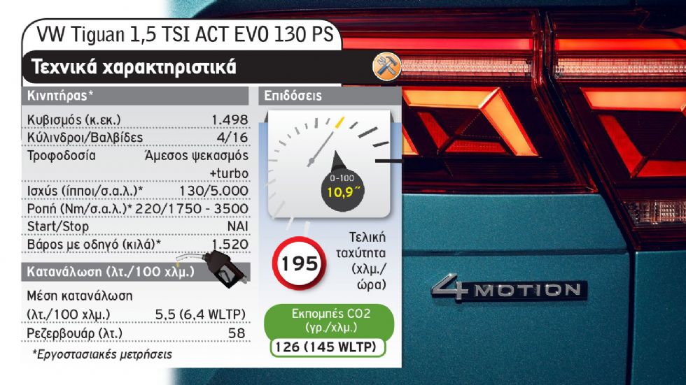 VW Tiguan Vs Renault Scenic