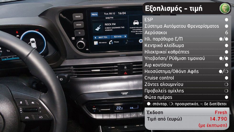 Δοκιμή: Hyundai i20 στη βασική έκδοση