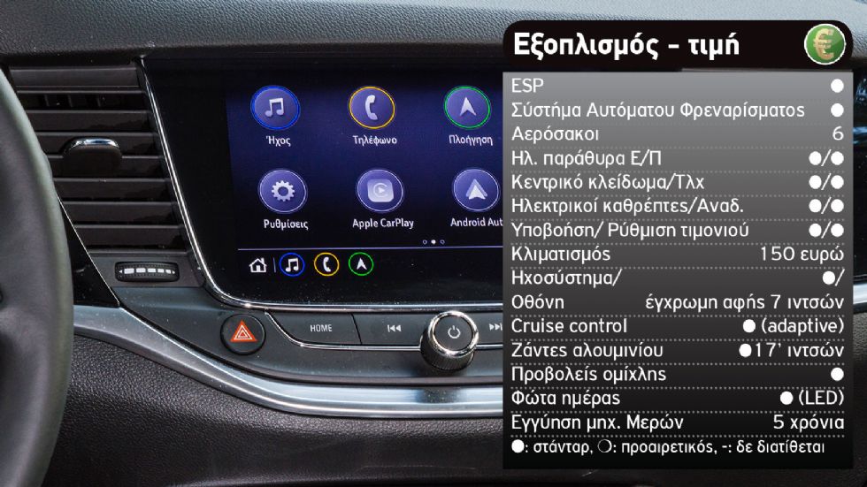 Opel Astra diesel ή Toyota Corolla hybrid για οικογενειακό;