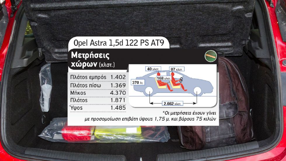 Opel Astra diesel ή Toyota Corolla hybrid για οικογενειακό;