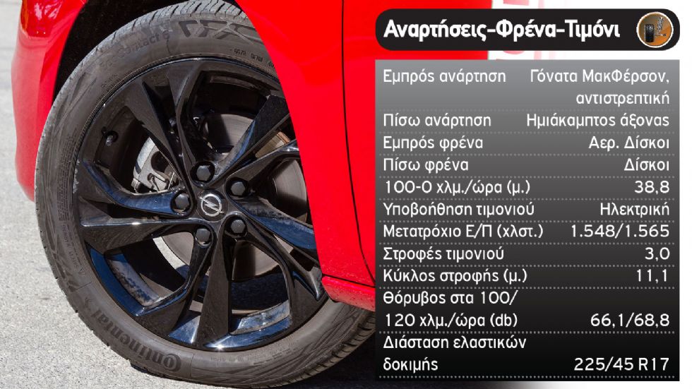 Opel Astra diesel ή Toyota Corolla hybrid για οικογενειακό;