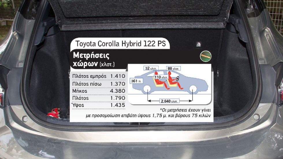 Opel Astra diesel ή Toyota Corolla hybrid για οικογενειακό;