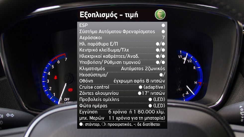 Opel Astra diesel ή Toyota Corolla hybrid για οικογενειακό;