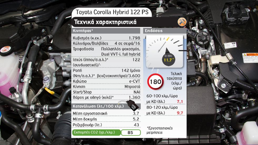 Opel Astra diesel ή Toyota Corolla hybrid για οικογενειακό;