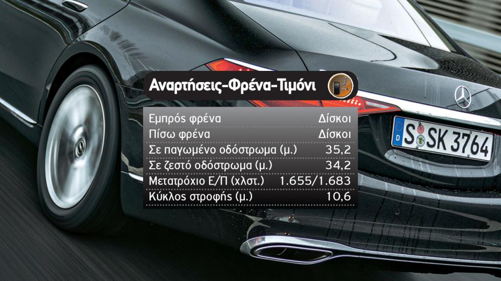 Δοκιμή: Νέα Mercedes S-Class