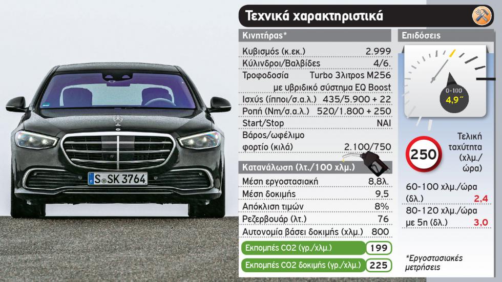 Δοκιμή: Νέα Mercedes S-Class