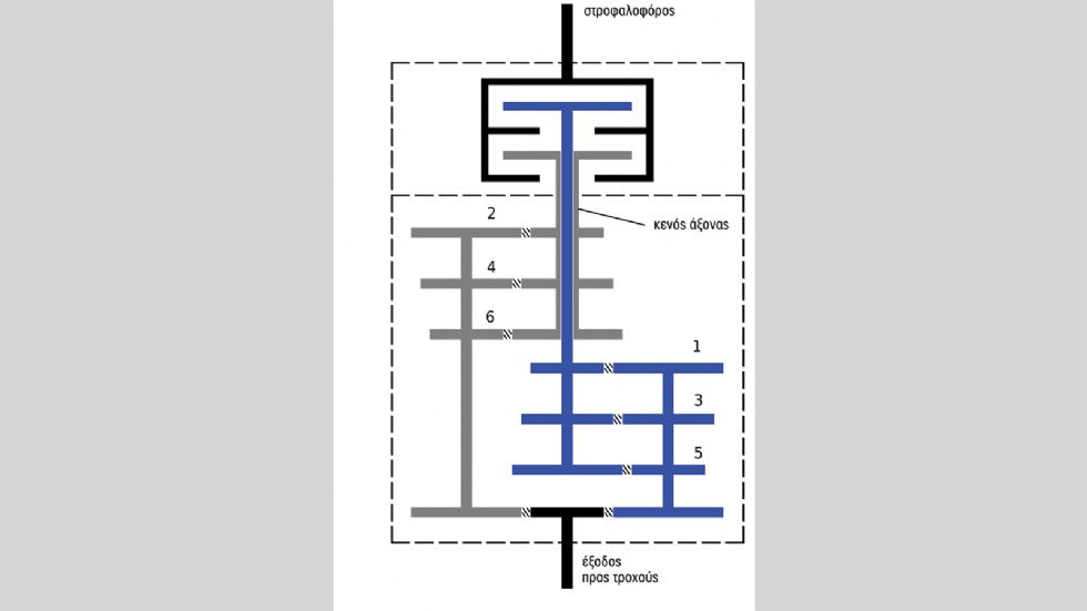 Ένα απλουστευμένο διάγραμμα του κιβωτίου DSG. 