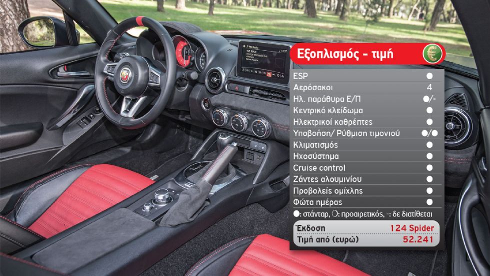 Test: Abarth 124 Spider