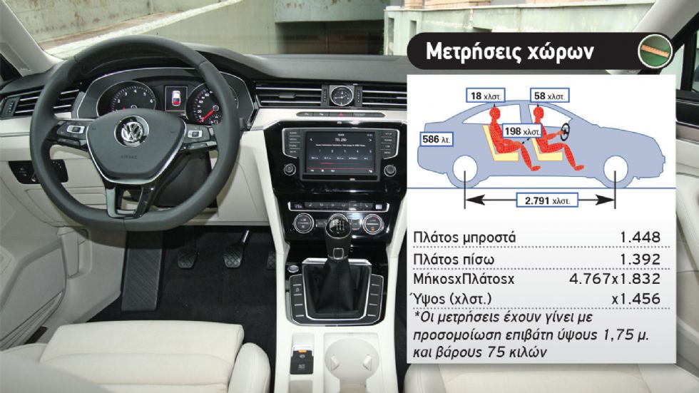 VW Tiguan VS Passat 