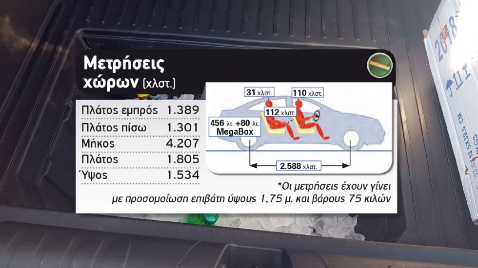 Δοκιμή: Αυτόματο Ford Puma με 125 PS