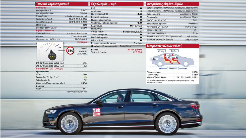 Δοκιμή: Νέο Audi A8 50 TDI