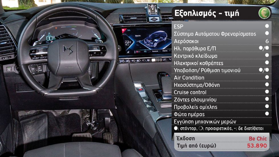 Δοκιμή: Νέο DS 7 Crossback E-Tense 