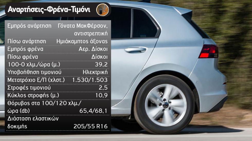 Δοκιμή: Νέο VW Golf στην βασική του