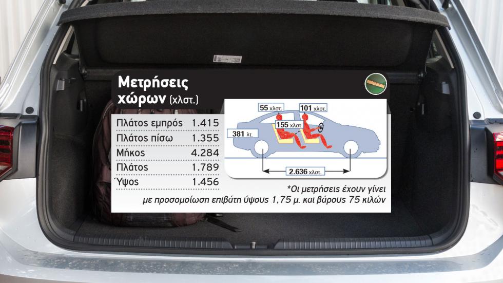 Δοκιμή: Νέο VW Golf στην βασική του