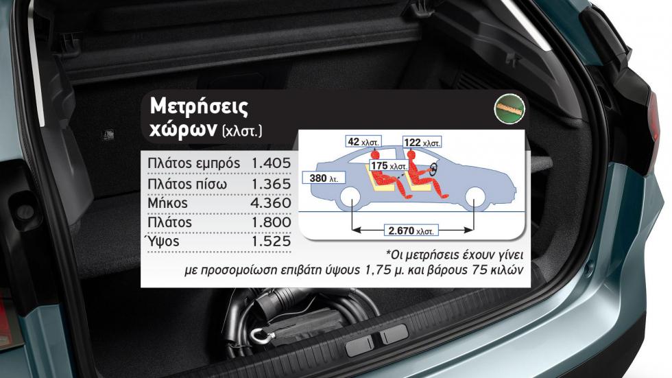 Δοκιμή: Citroen e-C4 C-Cross