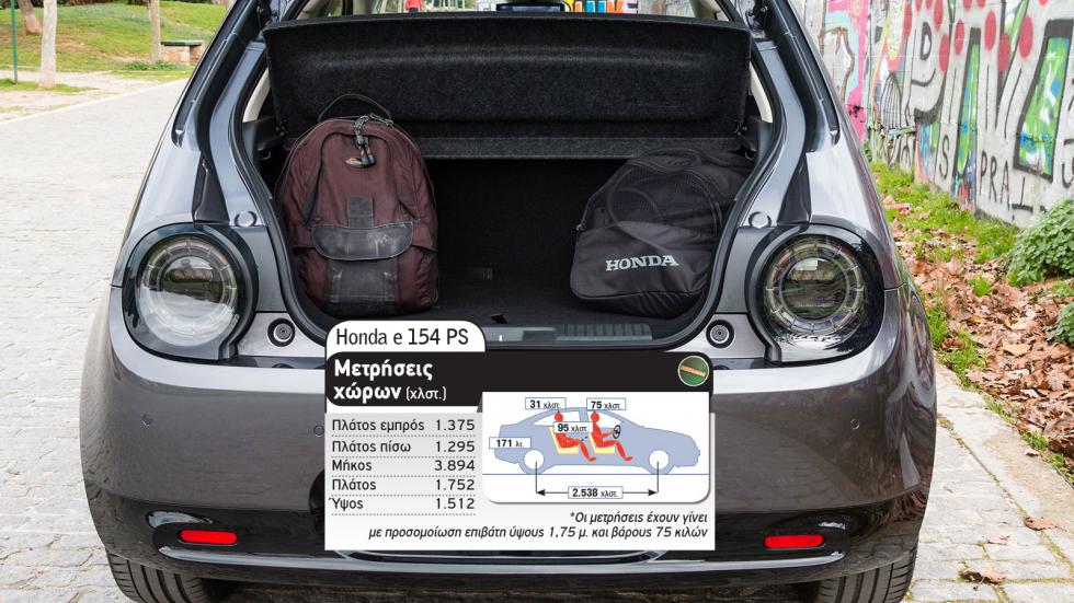 Ηλεκτρικά κουκλιά πόλης: Fiat 500e Vs Honda e