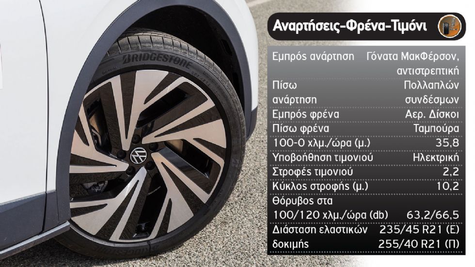 Δοκιμή: Νέο Volkswagen ID.4