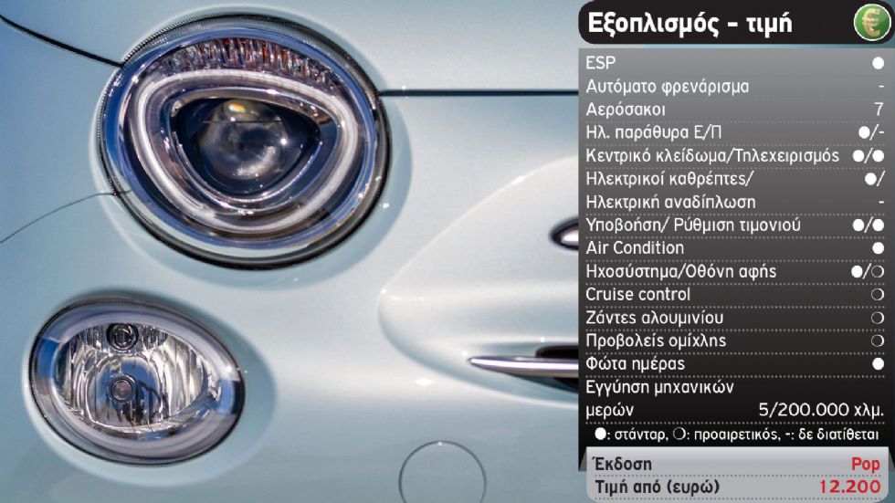 Δοκιμή: Νέο Fiat 500 Hybrid