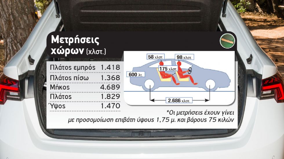 Δοκιμή: Skoda Octavia Gran Coupe