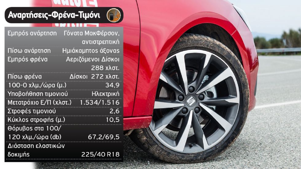 Δοκιμή: Νέο SEAT Leon FR 