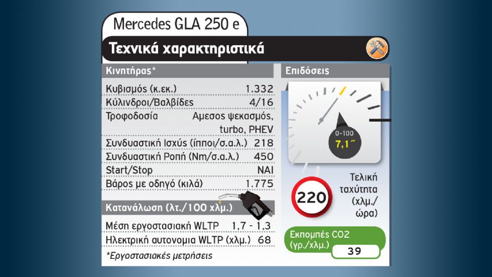 BMW X1 xDrive25e VS Mercedes GLA 250 e