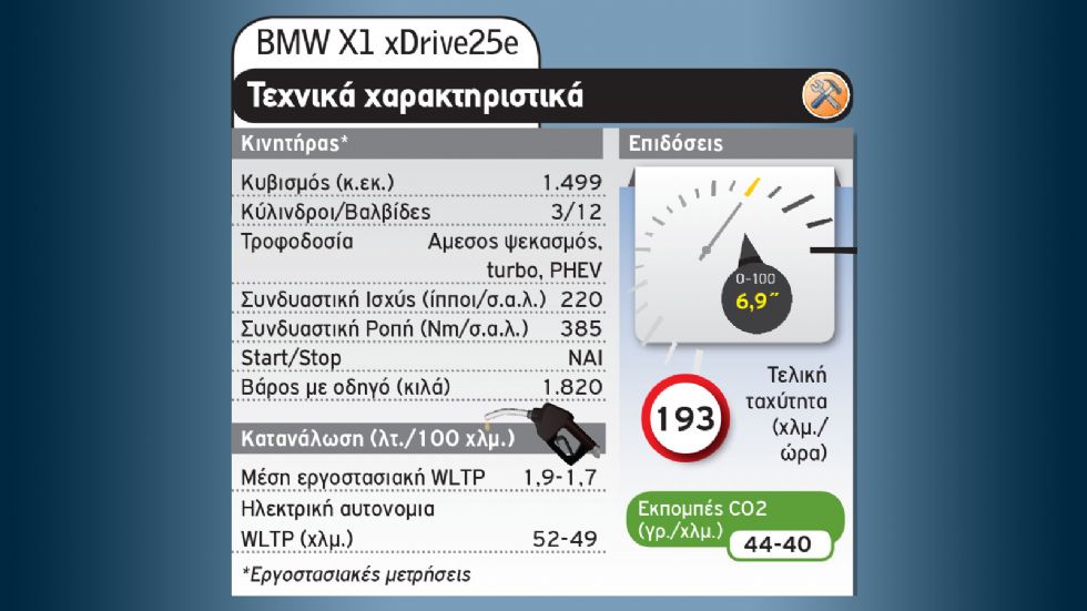 BMW X1 xDrive25e VS Mercedes GLA 250 e