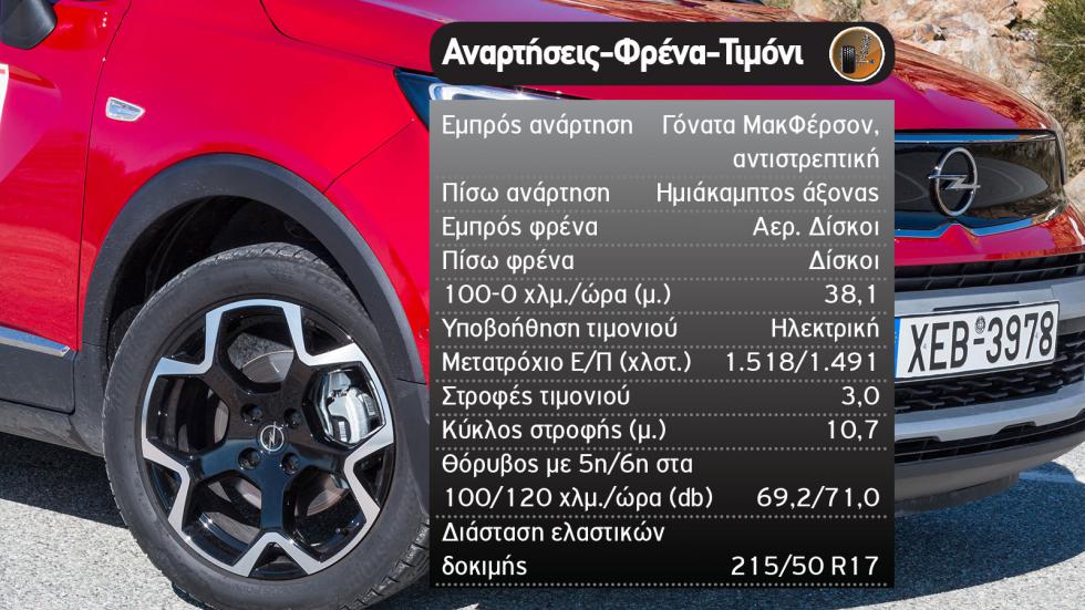 Δοκιμή: Ανανεωμένο Opel Crossland