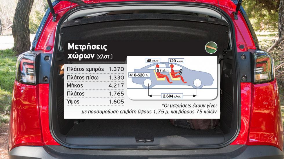 Δοκιμή: Ανανεωμένο Opel Crossland