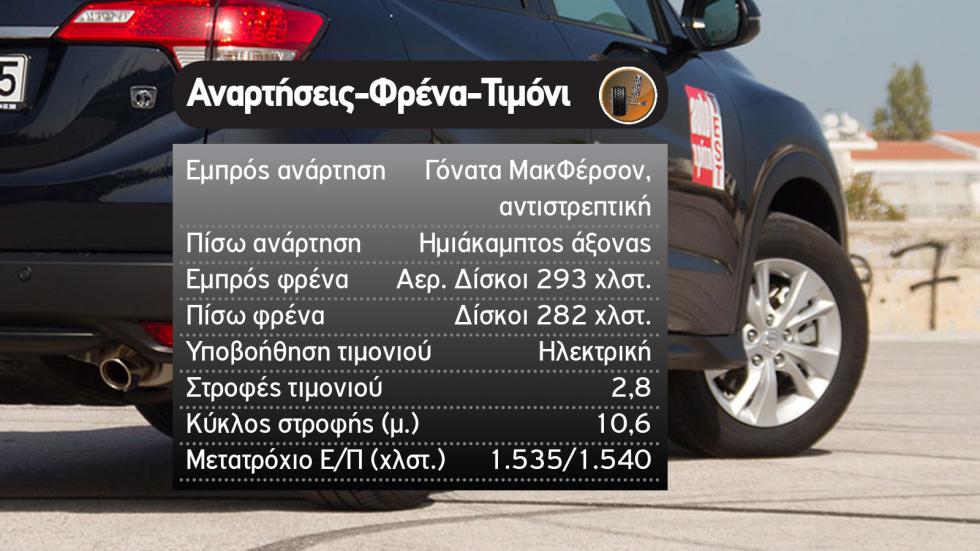 Honda Jazz Crosstar Hybrid Vs Honda HR-V