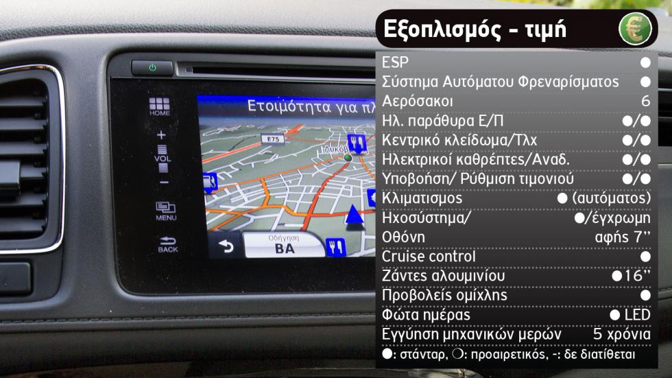 Honda Jazz Crosstar Hybrid Vs Honda HR-V