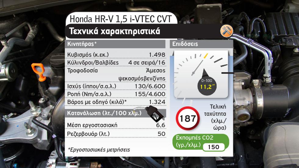 Honda Jazz Crosstar Hybrid Vs Honda HR-V