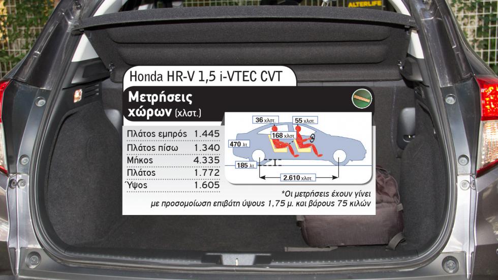 Honda Jazz Crosstar Hybrid Vs Honda HR-V