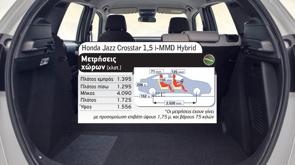 Honda Jazz Crosstar Hybrid Vs Honda HR-V