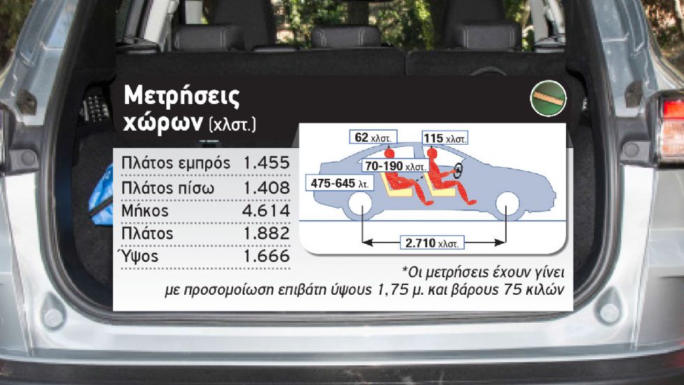 Δοκιμή: Ford Kuga diesel