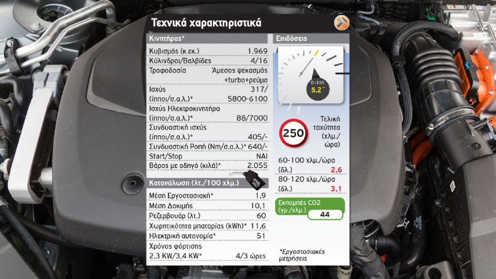 Δοκιμή: Volvo S60 Plug-in hybrid με 405 PS