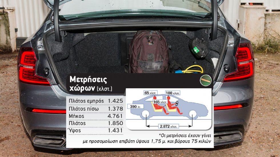 Δοκιμή: Volvo S60 Plug-in hybrid με 405 PS