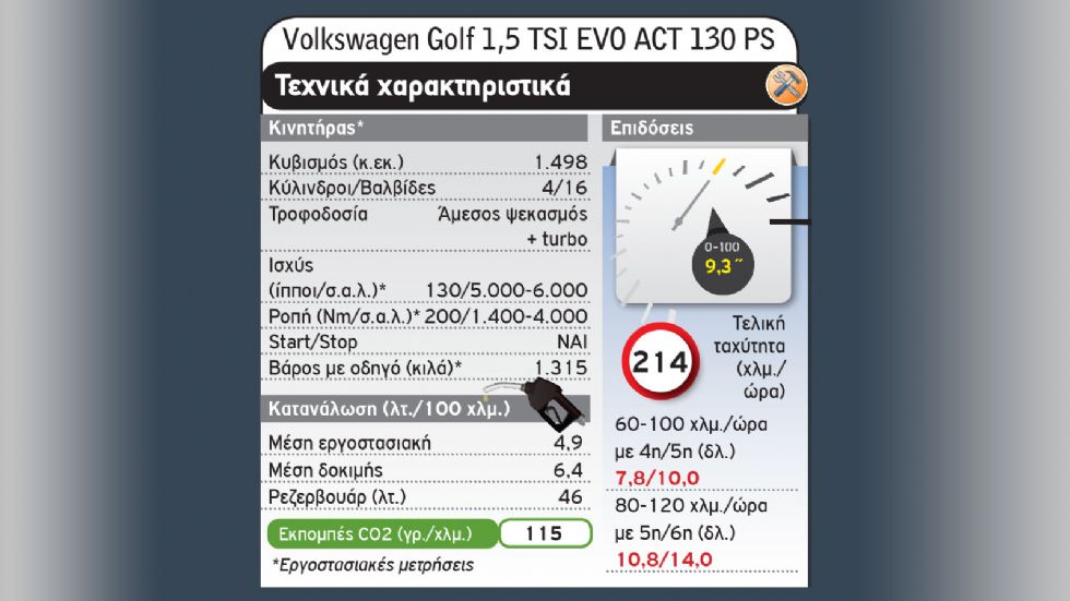 Hyundai i30 Vs Volkswagen Golf