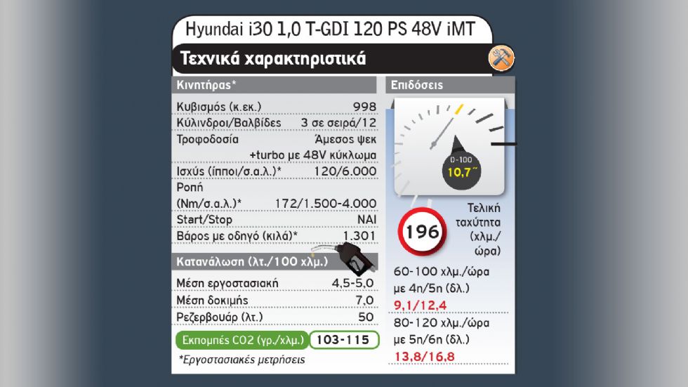 Hyundai i30 Vs Volkswagen Golf