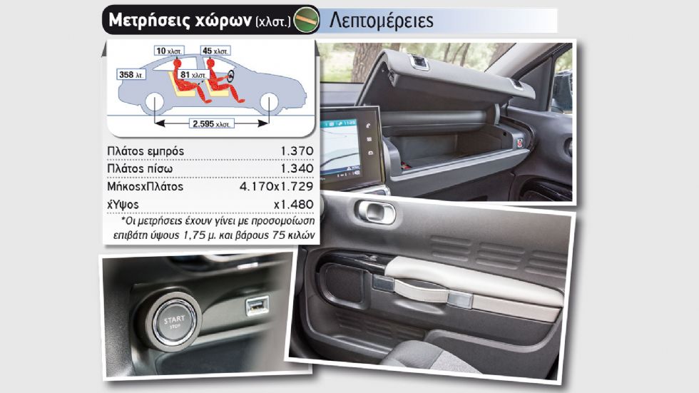 Δοκιμή: Νέο Citroen C4 Cactus 