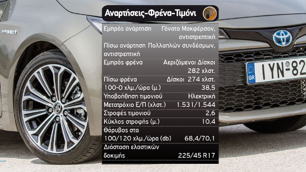Δοκιμή: Toyota Corolla Hybrid