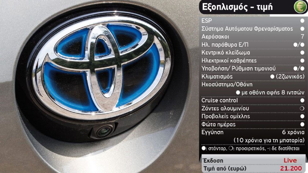 Δοκιμή: Toyota Corolla Hybrid