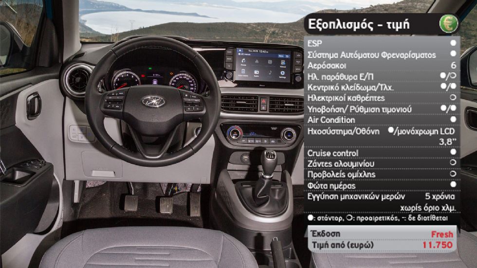 Δοκιμή: Νέο Hyundai i10 