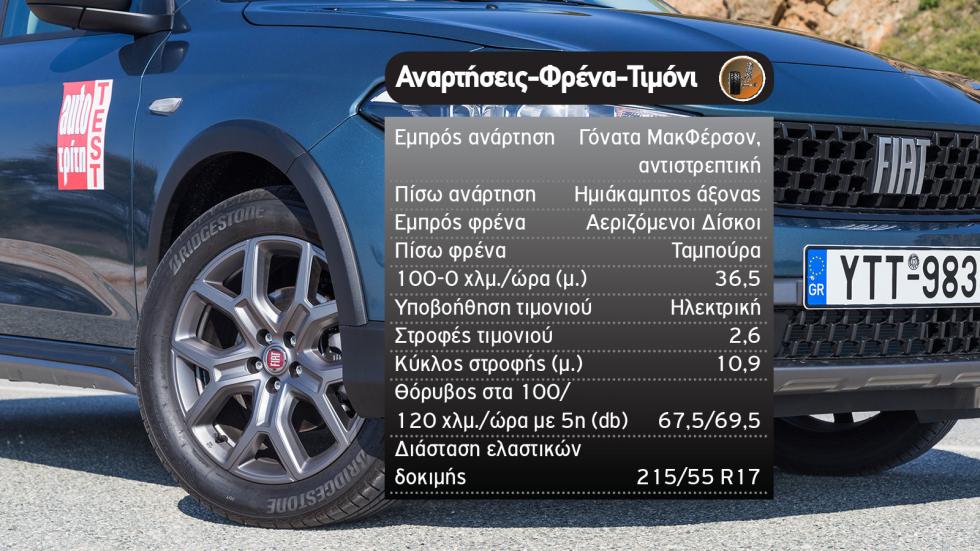 Δοκιμή: Νέο Fiat Tipo Cross με 100 άλογα