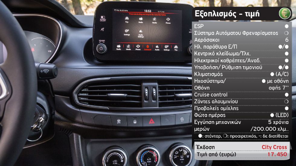 Δοκιμή: Νέο Fiat Tipo Cross με 100 άλογα