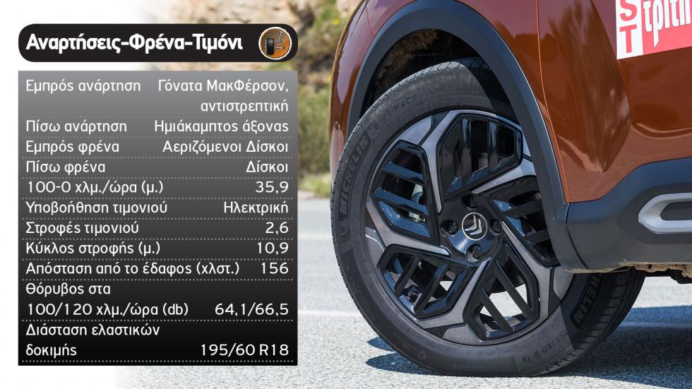 Δοκιμή: Αυτόματο Citroen C4 με 130 PS