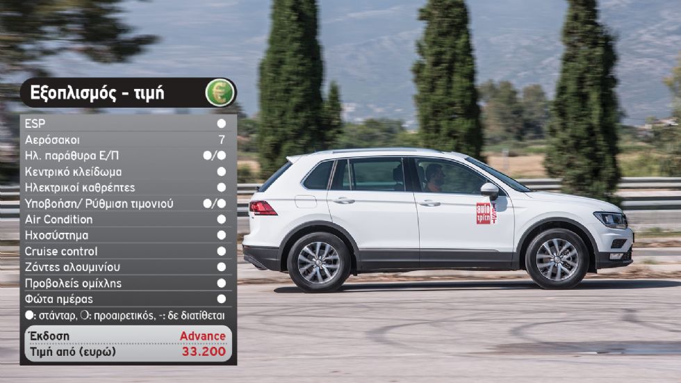 Test: VW Tiguan 1,4 TSI